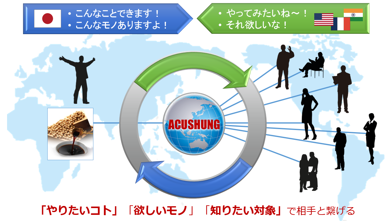 zu_ACUSHUNG